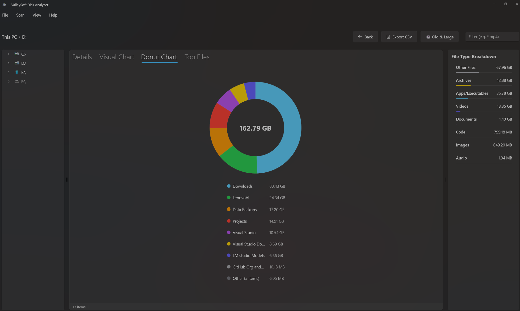 Donut Chart Analysis